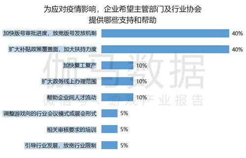 疫情游戏收入,游戏收入飙升背后的故事(图1) 疫情游戏收入,游戏收入飙升背后的故事(图1)