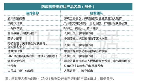 疫情游戏收入,游戏收入飙升背后的故事(图3) 疫情游戏收入,游戏收入飙升背后的故事(图3)