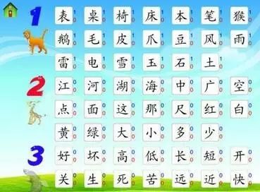 游戏幼儿园识字游戏(图3) 游戏幼儿园识字游戏(图3)