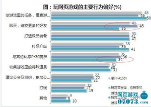 游戏的偏好,揭秘游戏爱好者心中的梦幻之旅(图1) 游戏的偏好,揭秘游戏爱好者心中的梦幻之旅(图1)