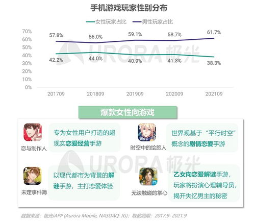 游戏的偏好,揭秘游戏爱好者心中的梦幻之旅(图2) 游戏的偏好,揭秘游戏爱好者心中的梦幻之旅(图2)