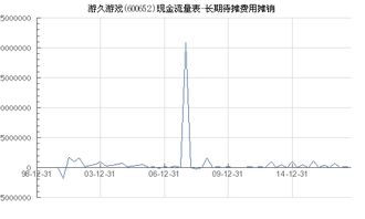 游戏摊销,揭秘虚拟世界中的价值转化与传承之路(图2) 游戏摊销,揭秘虚拟世界中的价值转化与传承之路(图2)