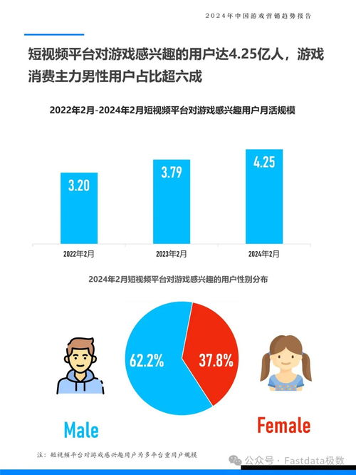 游戏营销方向,创新策略引领行业潮流(图3) 游戏营销方向,创新策略引领行业潮流(图3)