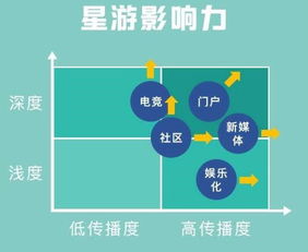 媒体型游戏,探索媒体型游戏的无限魅力(图3) 媒体型游戏,探索媒体型游戏的无限魅力(图3)
