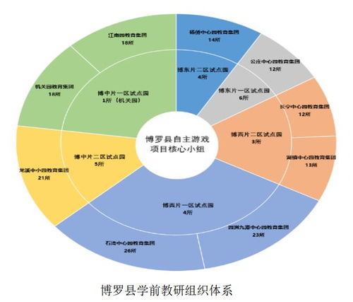 自主游戏推进,探索与成长之旅(图3)