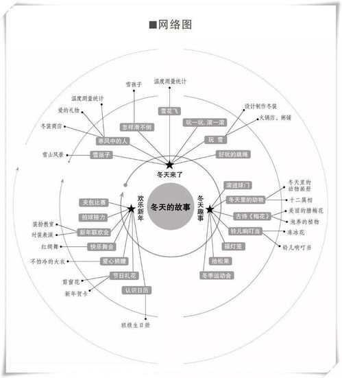 和纸玩游戏主题网络图,网络图中的游戏世界概览(图3) 和纸玩游戏主题网络图,网络图中的游戏世界概览(图3)