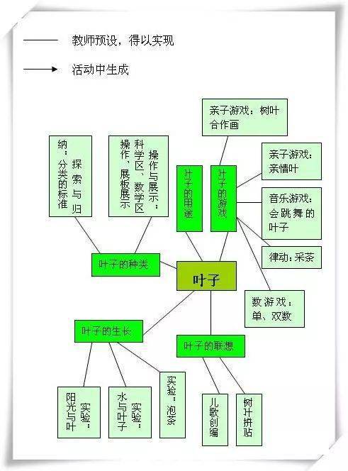 和纸玩游戏主题网络图,网络图中的游戏世界概览(图1) 和纸玩游戏主题网络图,网络图中的游戏世界概览(图1)