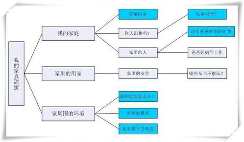 和纸玩游戏主题网络图,网络图中的游戏世界概览(图2) 和纸玩游戏主题网络图,网络图中的游戏世界概览(图2)