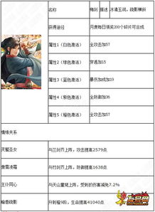 梅剑游戏,探寻东方武侠世界的奇幻冒险之旅(图1) 梅剑游戏,探寻东方武侠世界的奇幻冒险之旅(图1)