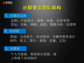 品牌社群游戏,打造沉浸式体验的秘籍解析(图2) 品牌社群游戏,打造沉浸式体验的秘籍解析(图2)