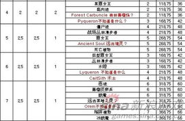 游戏翻译稿,探寻虚拟世界的语言魅力(图3) 游戏翻译稿,探寻虚拟世界的语言魅力(图3)