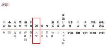 入声字游戏,探寻古韵遗音的趣味之旅(图2) 入声字游戏,探寻古韵遗音的趣味之旅(图2)