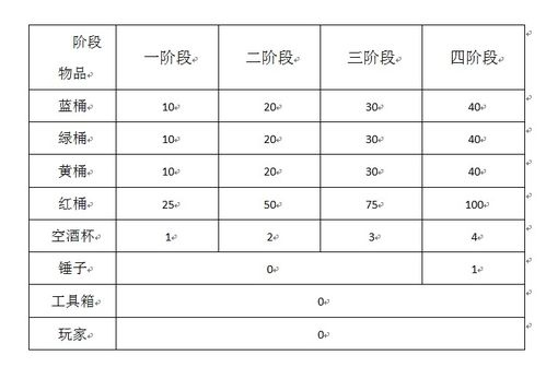 套筒游戏,智慧与策略的完美融合(图3)