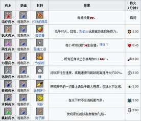 游戏配方表,解锁奇幻冒险之旅(图1) 游戏配方表,解锁奇幻冒险之旅(图1)