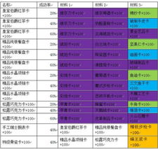 游戏配方表,解锁奇幻冒险之旅(图3) 游戏配方表,解锁奇幻冒险之旅(图3)