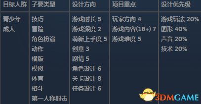 游戏配方表,解锁奇幻冒险之旅(图2) 游戏配方表,解锁奇幻冒险之旅(图2)