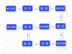 叫号的游戏,叫号游戏欢乐时光回顾(图3)