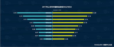游戏留存手段,打造玩家忠诚度的秘密武器(图3) 游戏留存手段,打造玩家忠诚度的秘密武器(图3)