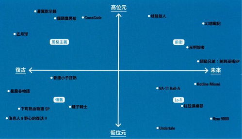 现代游戏学说,探索虚拟世界的奥秘与影响(图2) 现代游戏学说,探索虚拟世界的奥秘与影响(图2)