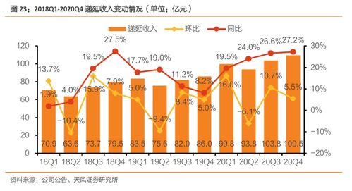 游戏盈利预测,揭秘未来市场潜力与盈利策略(图3) 游戏盈利预测,揭秘未来市场潜力与盈利策略(图3)
