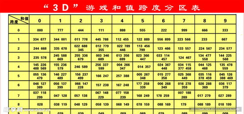 游戏表图片,揭秘游戏表图片背后的奇幻之旅(图1) 游戏表图片,揭秘游戏表图片背后的奇幻之旅(图1)