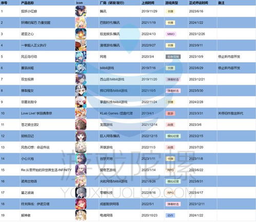 游戏表图片,揭秘游戏表图片背后的奇幻之旅(图2) 游戏表图片,揭秘游戏表图片背后的奇幻之旅(图2)