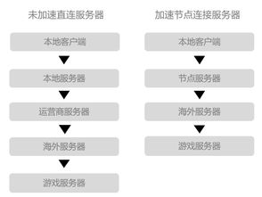 付费游戏变速,体验速度与激情的极致快感(图2) 付费游戏变速,体验速度与激情的极致快感(图2)