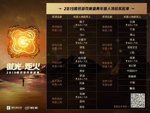 腾讯游戏2019的游戏,引领行业新风向(图1)