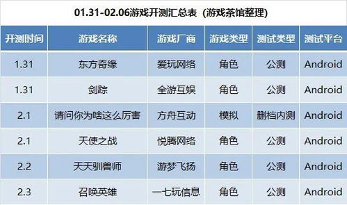 表测游戏,表测游戏带你领略无限乐趣(图2) 表测游戏,表测游戏带你领略无限乐趣(图2)