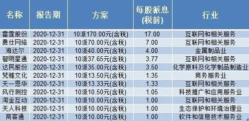 分红游戏公司,揭秘盈利模式与市场前景(图3) 分红游戏公司,揭秘盈利模式与市场前景(图3)