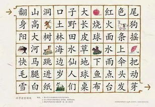 游戏宜识字,开启智慧之门(图2)
