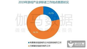告游戏策划,揭秘游戏策划的创意之旅(图3) 告游戏策划,揭秘游戏策划的创意之旅(图3)