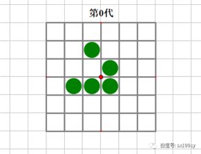 生命游戏形状,从简单形状到复杂演化的奇妙旅程(图2) 生命游戏形状,从简单形状到复杂演化的奇妙旅程(图2)