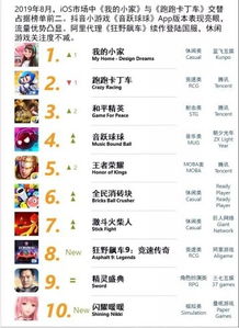 小说排行榜 (图3) 小说排行榜 (图3)