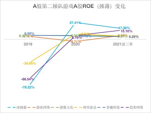 roe是游戏,盈利神话背后的秘密解析(图2) roe是游戏,盈利神话背后的秘密解析(图2)