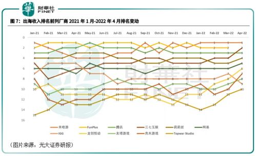 后市游戏,游戏产业新趋势与市场潜力解析(图2) 后市游戏,游戏产业新趋势与市场潜力解析(图2)