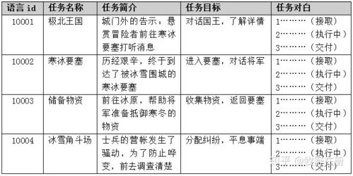 游戏任务范例,探寻千年宝藏的冒险之旅(图1) 游戏任务范例,探寻千年宝藏的冒险之旅(图1)