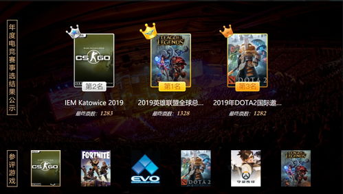 电竞游戏指什么游戏,揭秘电子竞技领域的热门游戏种类(图3) 电竞游戏指什么游戏,揭秘电子竞技领域的热门游戏种类(图3)