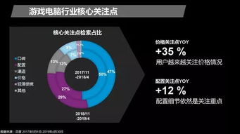 游戏电脑口碑,口碑爆棚!揭秘游戏电脑的卓越表现(图1) 游戏电脑口碑,口碑爆棚!揭秘游戏电脑的卓越表现(图1)