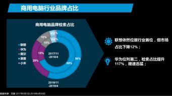 游戏电脑口碑,口碑爆棚!揭秘游戏电脑的卓越表现(图2) 游戏电脑口碑,口碑爆棚!揭秘游戏电脑的卓越表现(图2)