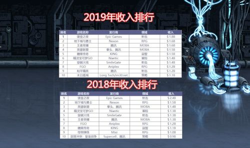 游戏工资是(图1) 游戏工资是(图1)
