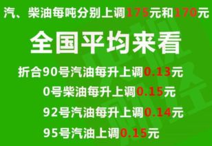 油价游戏,揭秘市场游戏背后的秘密(图1) 油价游戏,揭秘市场游戏背后的秘密(图1)