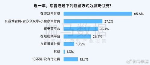 营销游戏充值,揭秘游戏行业盈利新策略(图2) 营销游戏充值,揭秘游戏行业盈利新策略(图2)