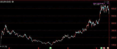 游戏股价,揭秘热门游戏背后的投资机遇(图1)