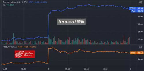 游戏股价,揭秘热门游戏背后的投资机遇(图2)