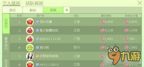球球大作战游戏排行榜,谁是巅峰王者?(图1) 球球大作战游戏排行榜,谁是巅峰王者?(图1)