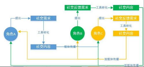 游戏圆数值,探索游戏数值背后的无尽奥秘(图3)