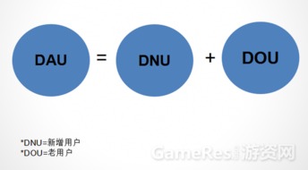游戏行业roi,盈利背后的秘密解析(图2) 游戏行业roi,盈利背后的秘密解析(图2)