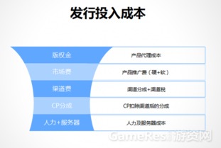 游戏行业roi,盈利背后的秘密解析(图1) 游戏行业roi,盈利背后的秘密解析(图1)