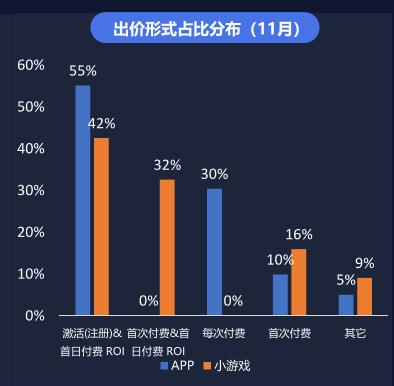 游戏行业roi,盈利背后的秘密解析(图3) 游戏行业roi,盈利背后的秘密解析(图3)